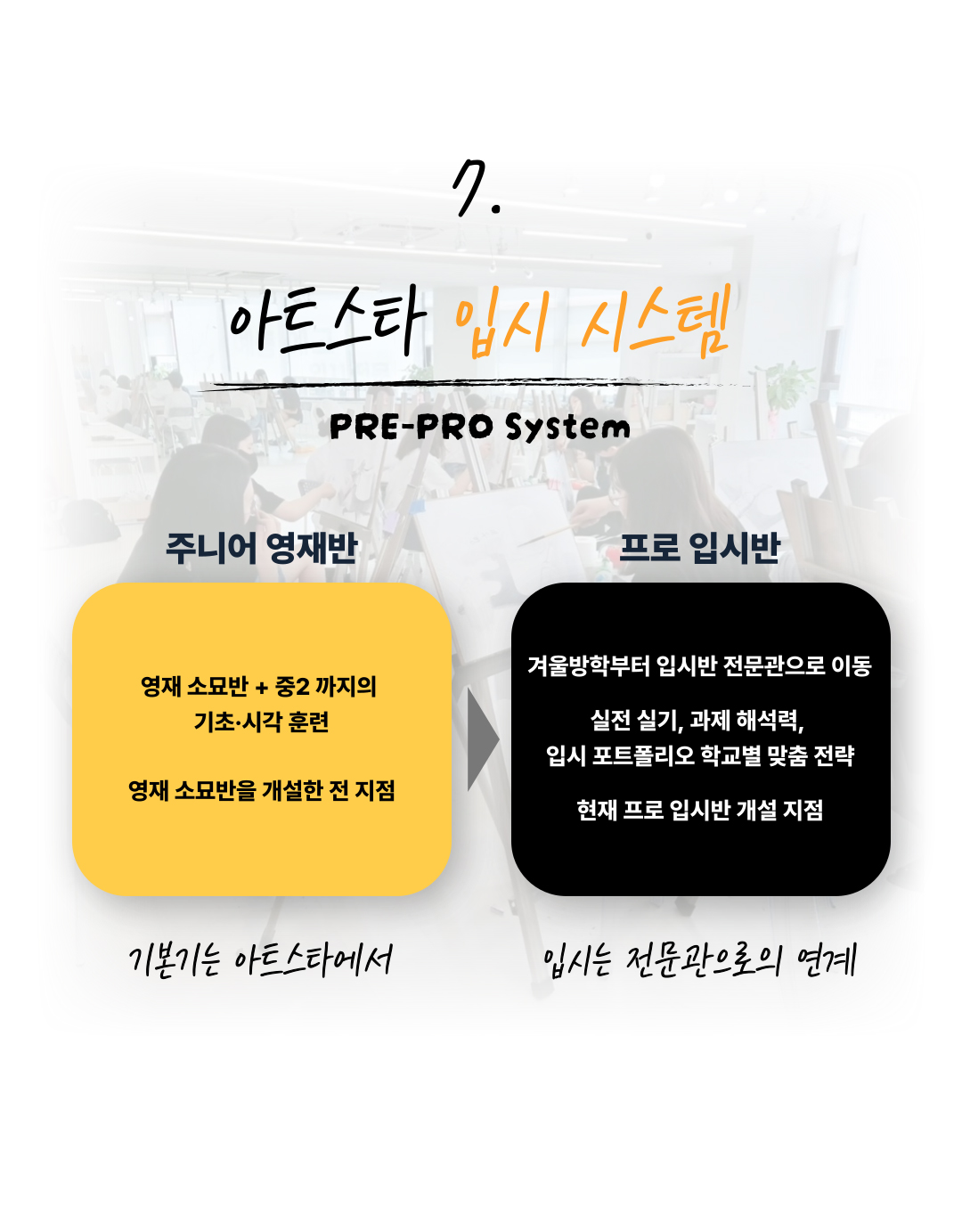 인천 용현 학익점 상담문의 : 032-868-1868